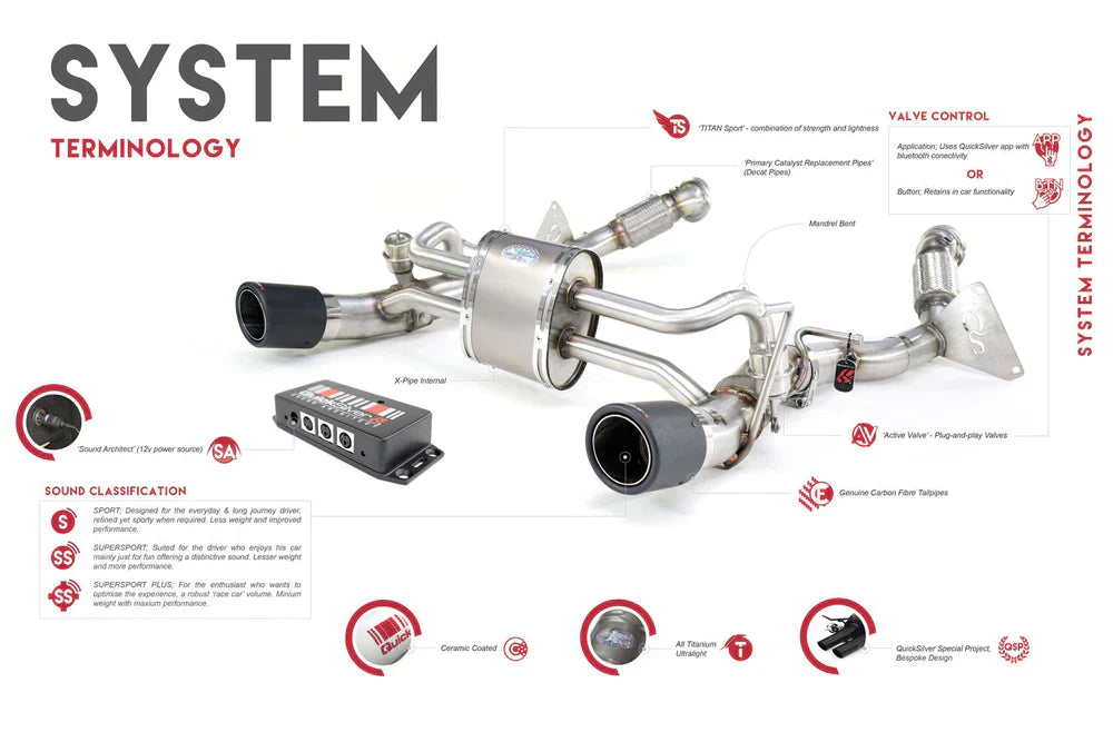 LR990S -  Land Rover Defender P400 90,110 and 130 - Sport System with Sound Architectâ„¢ (2021 on)